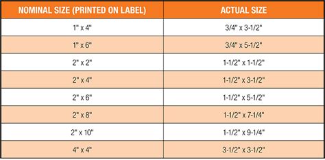 home depot lumber lengths|More.